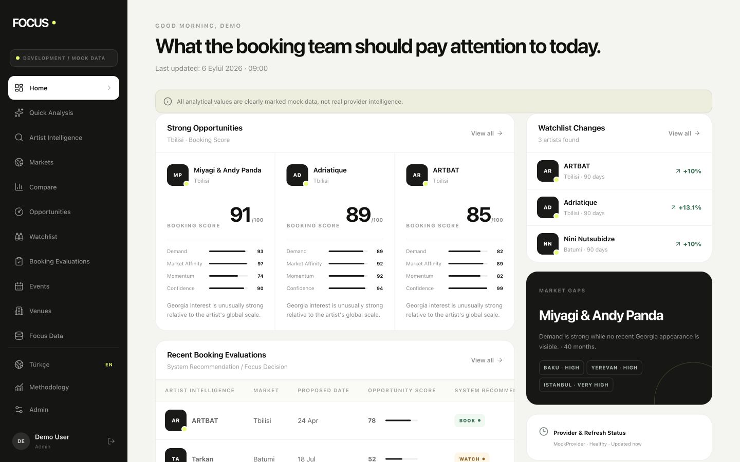 Focus Intelligence dashboard with sample artist opportunities, watchlist signals and booking evaluations.